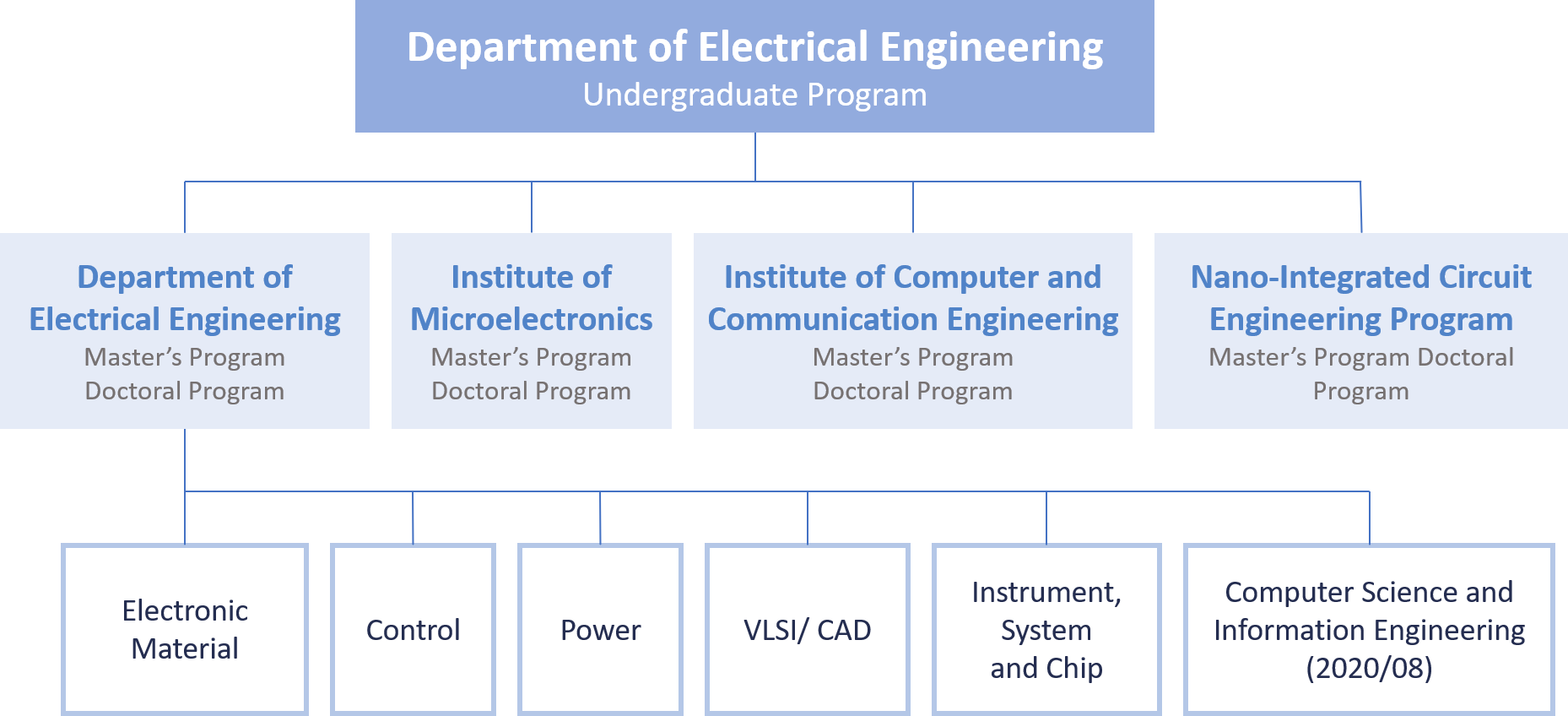 electrical and information engineering