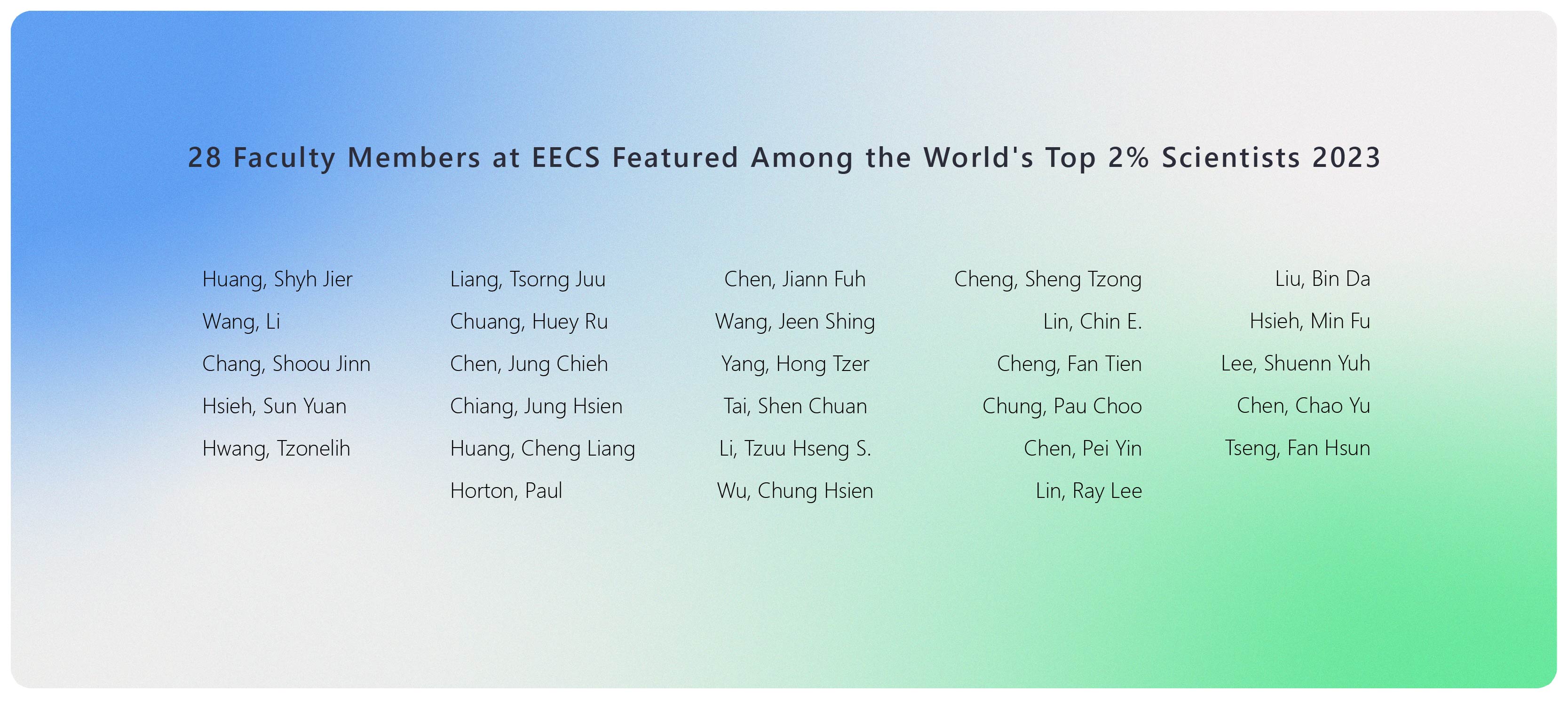 Congratulations! Twenty-nine Faculty Members at EECS Featured Among the World's Top 2% Scientists 2023!